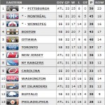 Tough To Spin Sabres’ Streak Into Real Hope