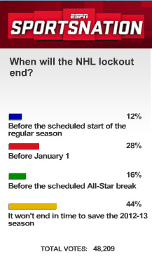 NHL Lockout