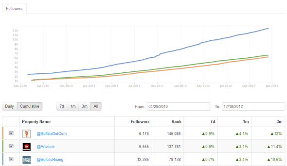 NormalGrowth