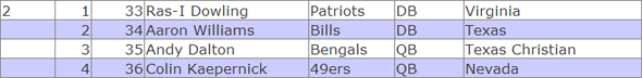 2011 draft- round 2