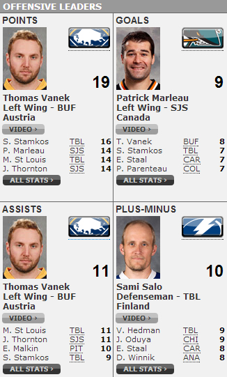 vanek stats