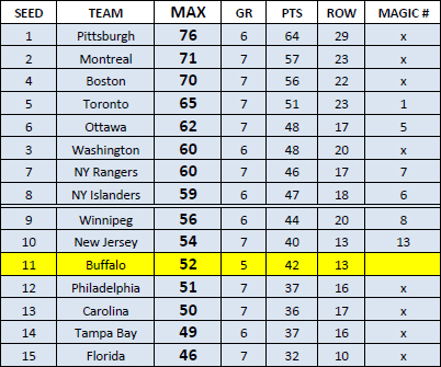 NHL standings through 4-14-13