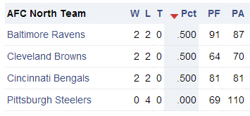 firstplacebrowns