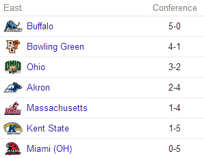 maceaststandings