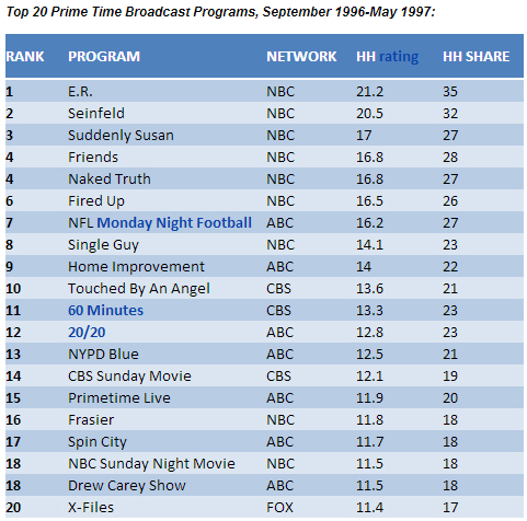 tv shows