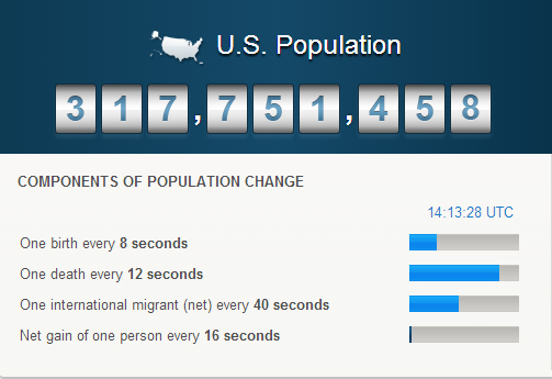 USpopulation3-25-14-1013am