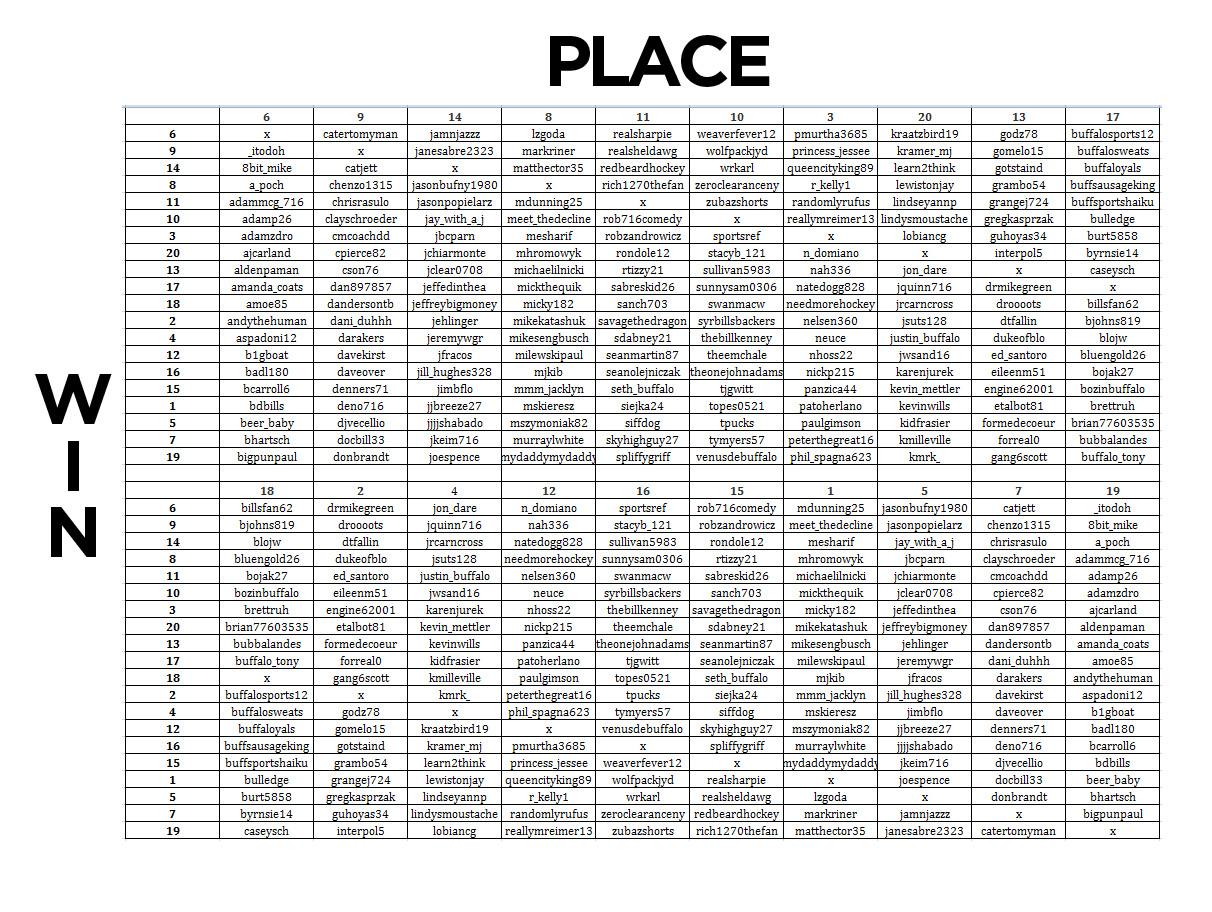 Kentucky Derby Chart 2012