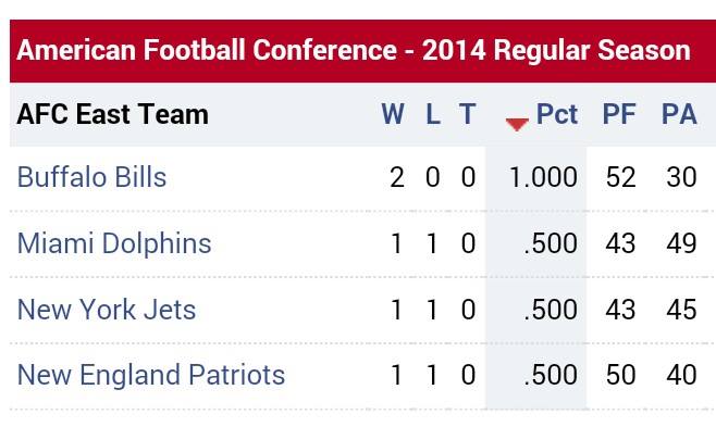 week2standings