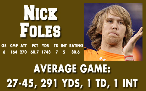 1foles