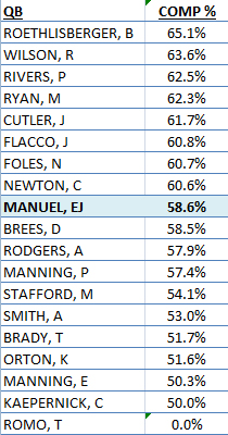 completionpercentage