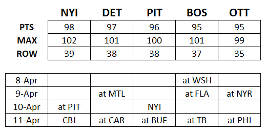 playoffs