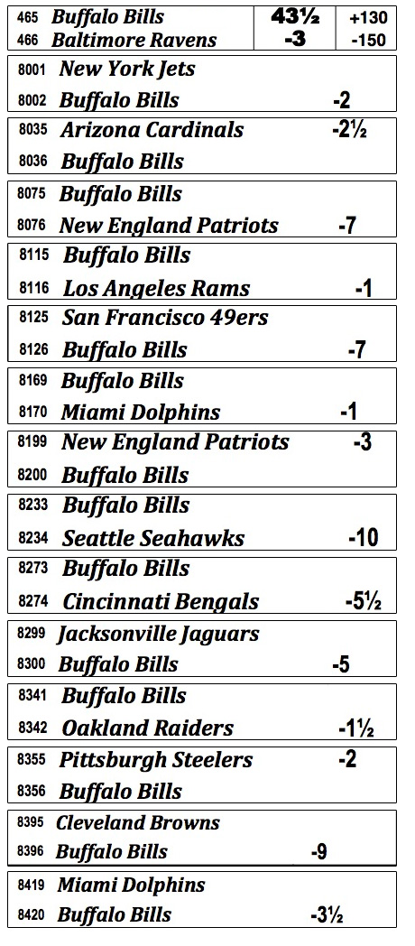 spreads