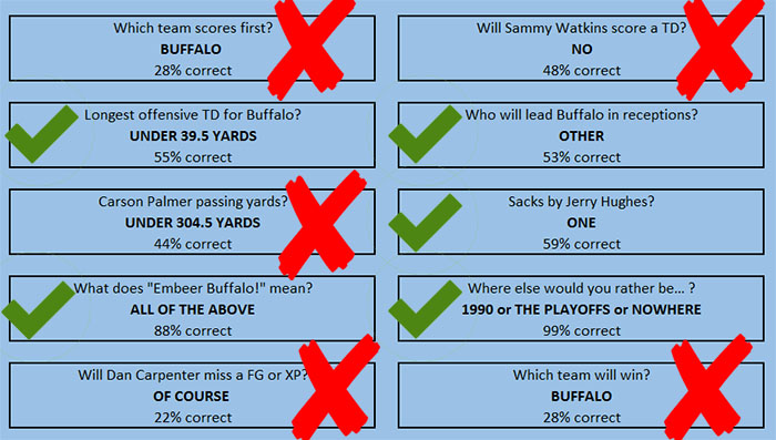 consensus-week3