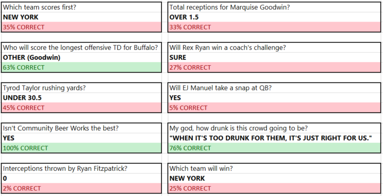 pickem-week2-results